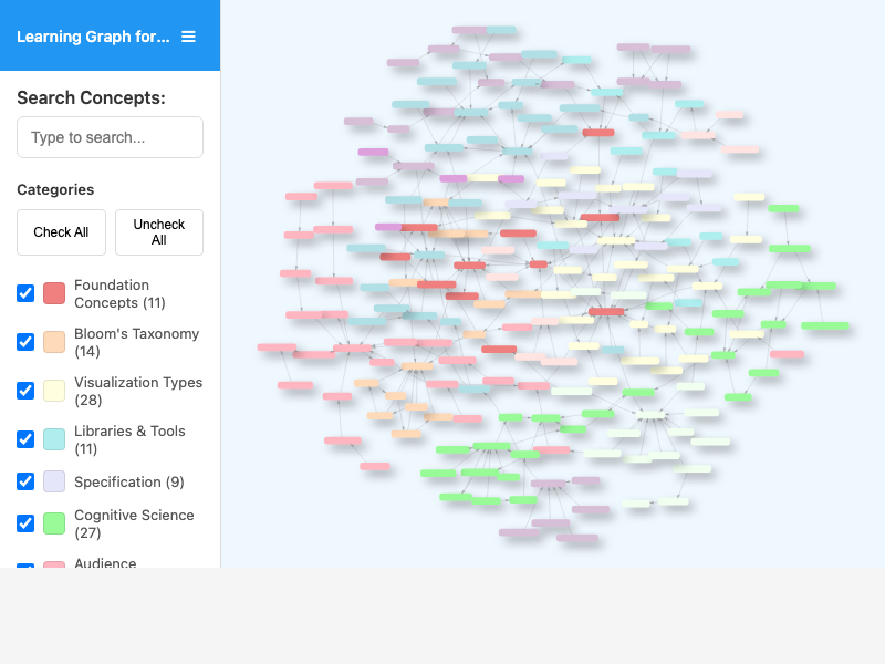 Learning Graph Viewer