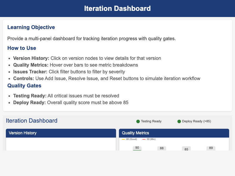 Iteration Dashboard