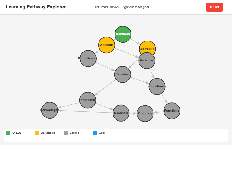 Learning Pathway Explorer