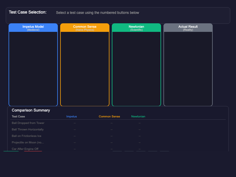 Model Comparison Tool