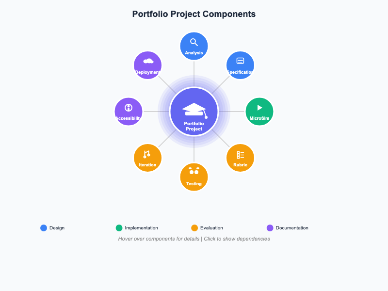 Portfolio Project Components