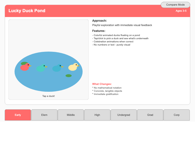 Probability Concept Adaptation