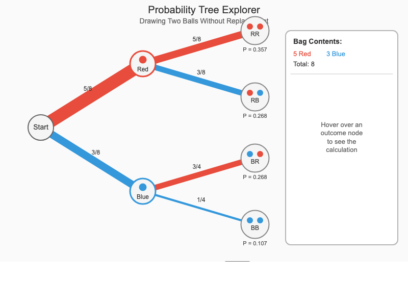Probability Tree Explorer