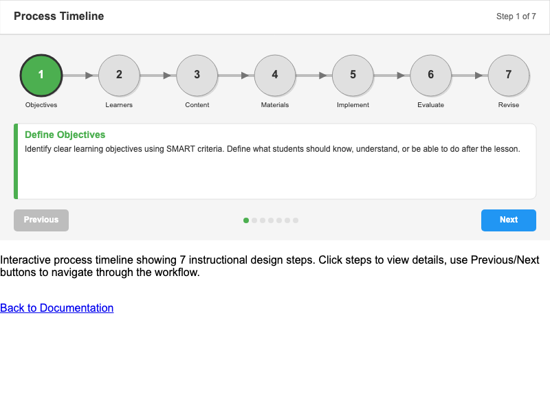 Process Timeline