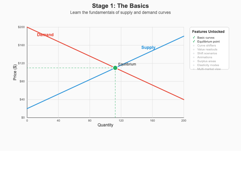 Progressive Disclosure Demonstration