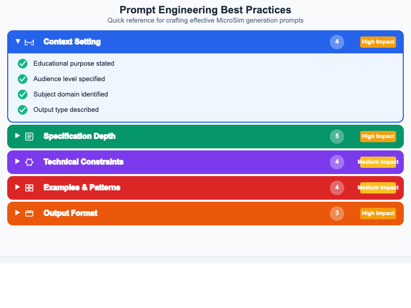 Prompt Engineering Practices