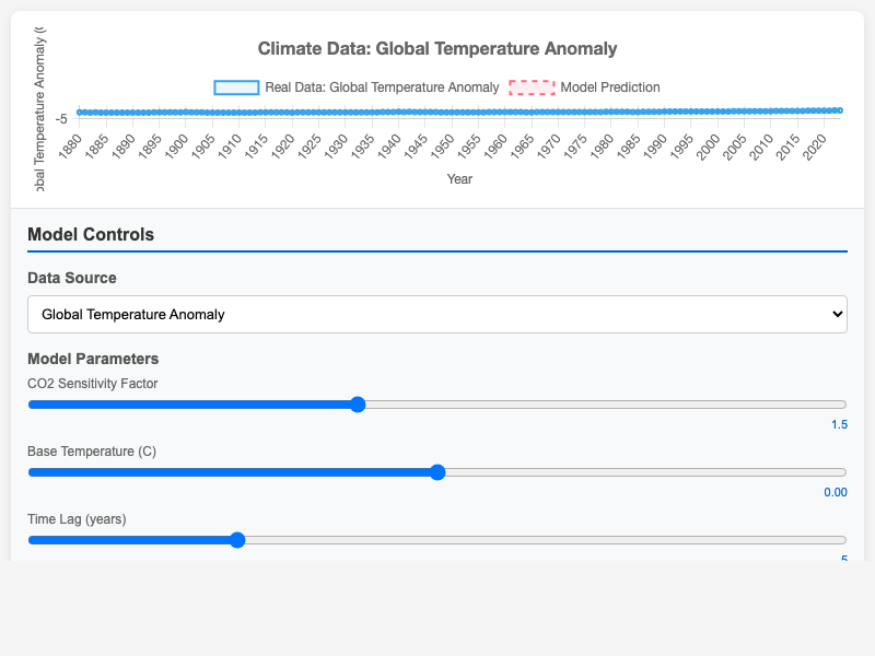 Real-World Data Pattern MicroSim