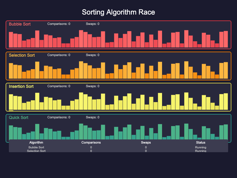 Sorting Algorithm Race