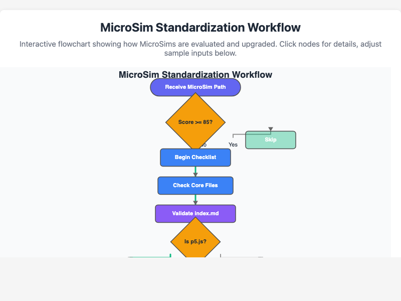 Standardization Workflow