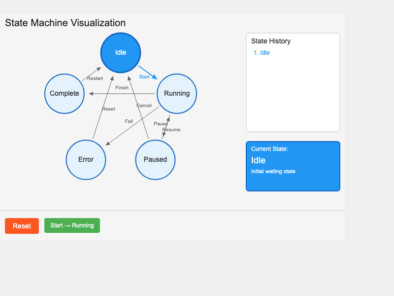 State Machine Template