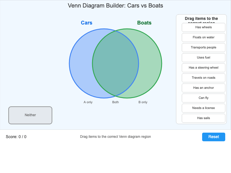 Venn Diagram Builder