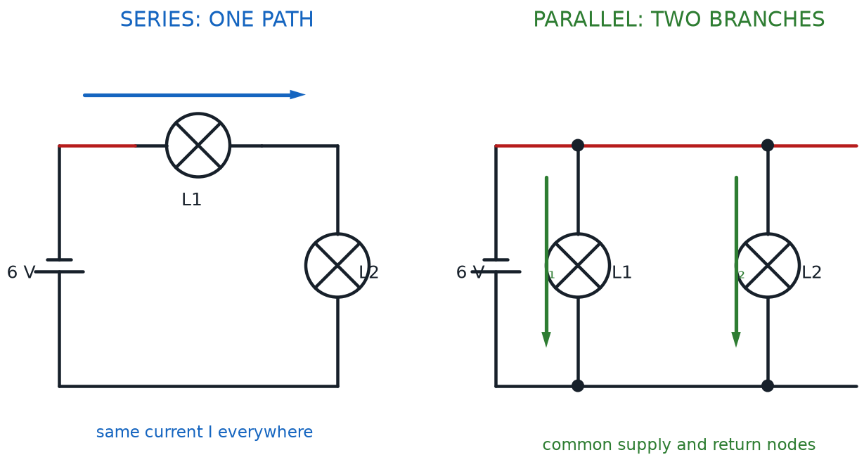 Two identical lamps connected first in one series path and then in two parallel branches