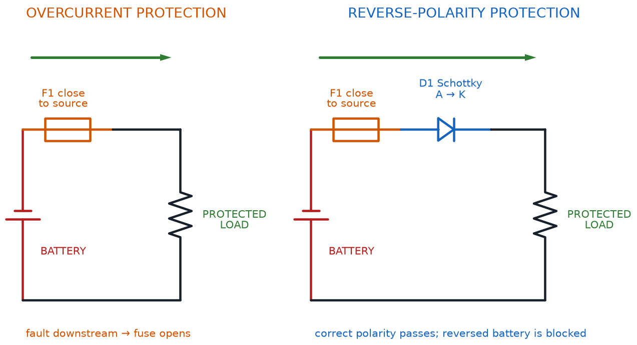 Low-voltage circuits showing a source-adjacent fuse and a fused series Schottky diode that blocks reversed battery current