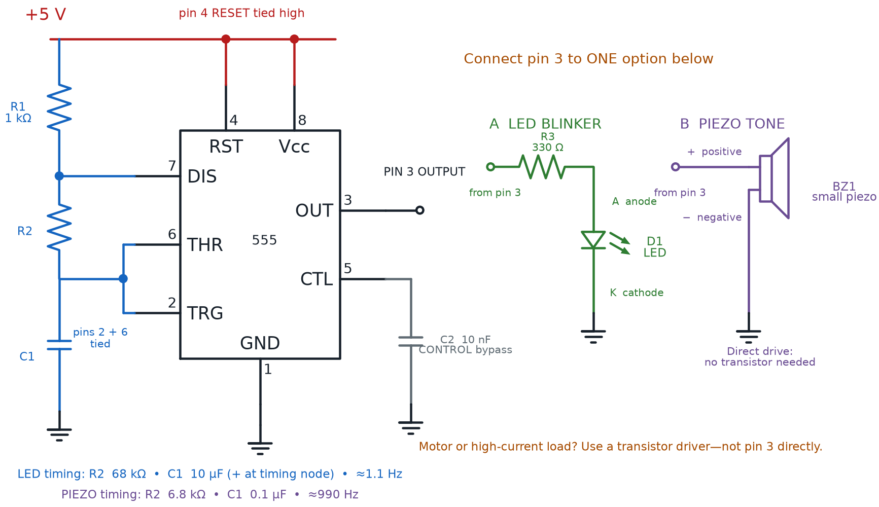 Shared 555 astable timing core beside two alternative pin 3 outputs: a current-limited LED with anode and cathode marked, and a directly driven polarized small piezo buzzer