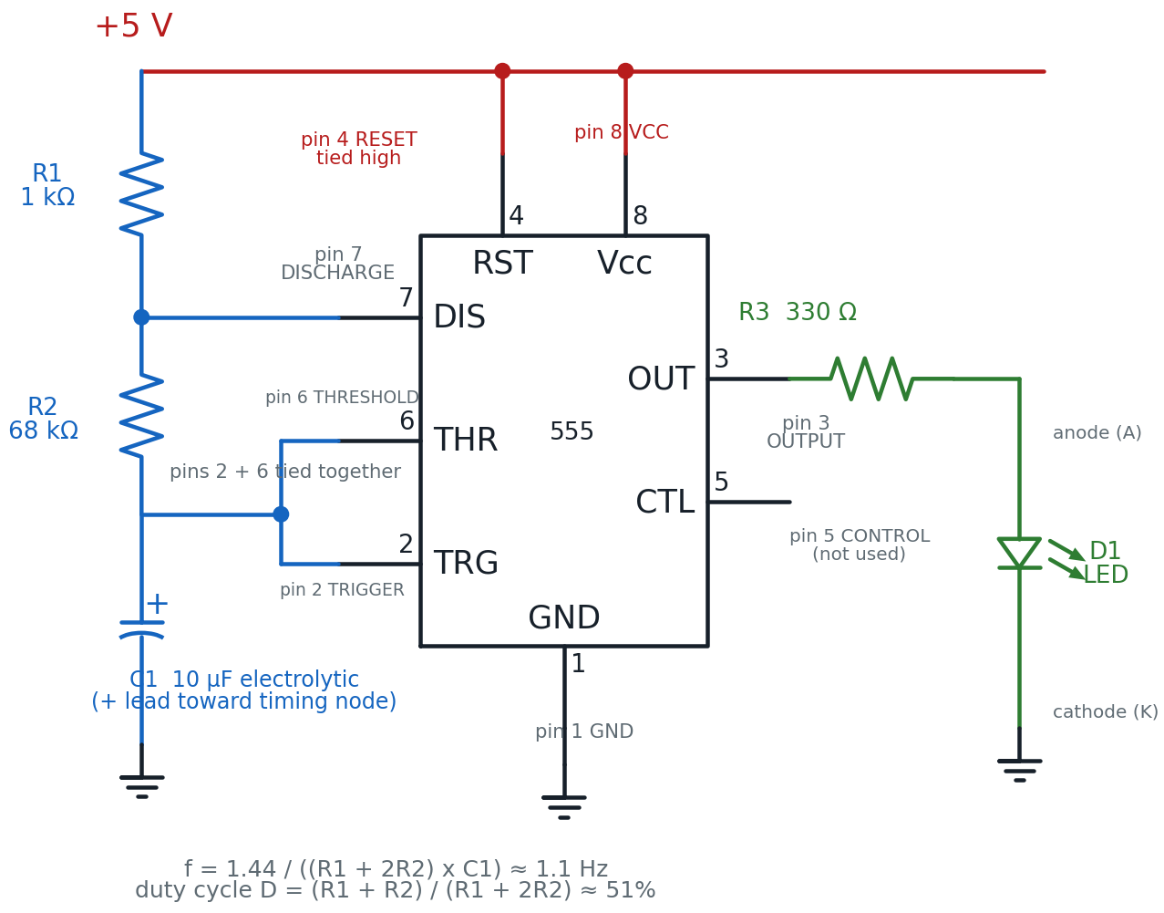 Schematic of an NE555 wired in astable mode: pins 8 and 4 tied to +5 V, pin 1 to ground, R1 (1 kilohm) from +5 V to pin 7, R2 (68 kilohms) from pin 7 to the joined pins 2 and 6, a polarized 10 microfarad capacitor C1 from that timing node to ground, and pin 3 driving a 330 ohm resistor R3 into LED D1 and back to ground