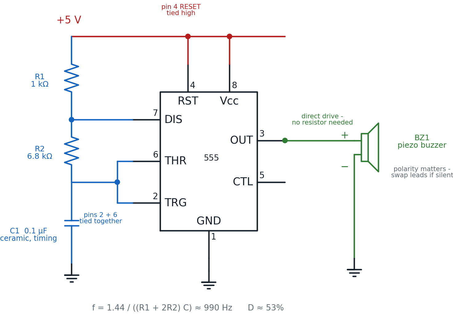 Schematic of an NE555 timer in astable mode with R1 1 kilohm from plus 5 volts to pin 7, R2 6.8 kilohm from pin 7 to the joined pins 2 and 6, capacitor C1 0.1 microfarad from that joined node to ground, pin 4 reset tied to plus 5 volts, pin 1 to ground, and pin 3 output wired directly to a piezo buzzer with its other lead returned to ground, no resistor between pin 3 and the buzzer
