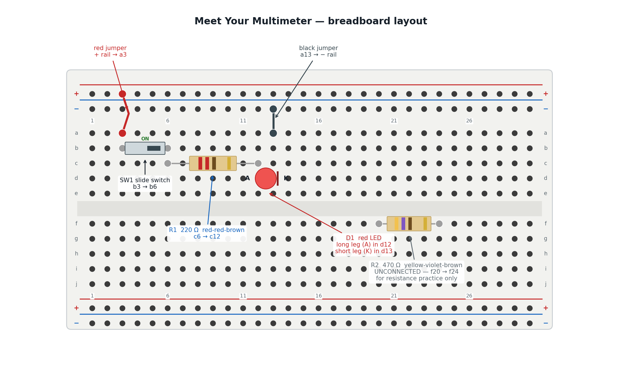 Meet Your Multimeter