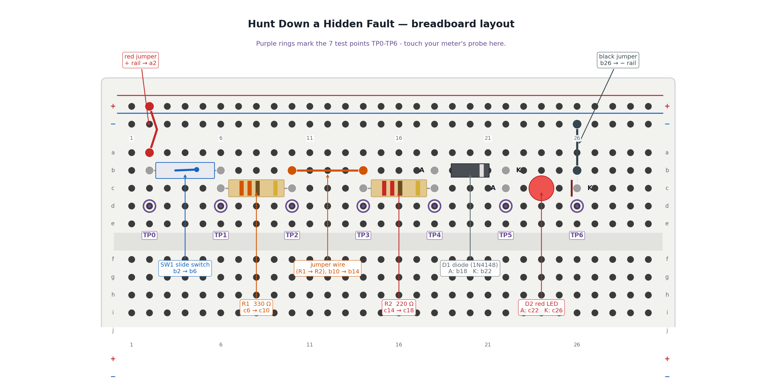 Hunt Down a Hidden Fault