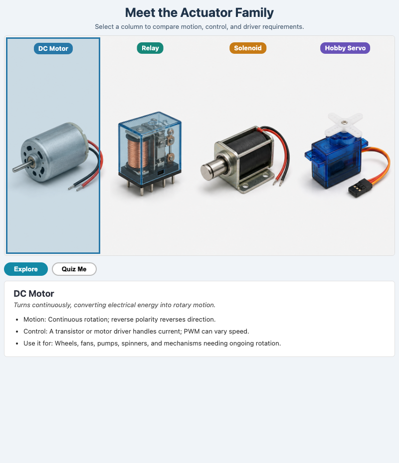 Meet the Actuator Family