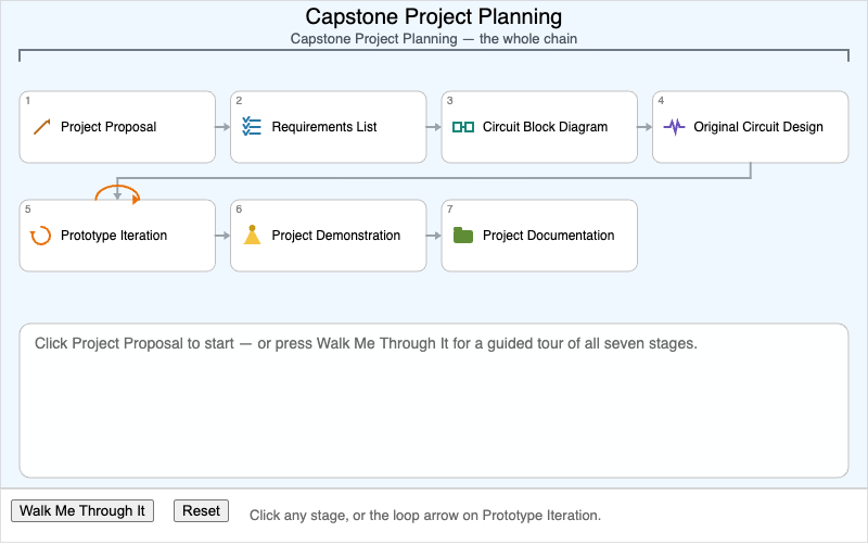 Capstone Project Planning Workflow