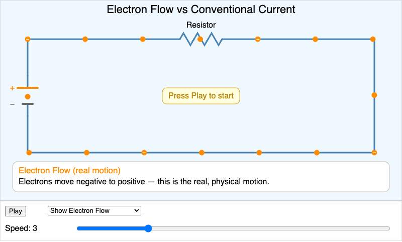 Electron Flow vs. Conventional Current