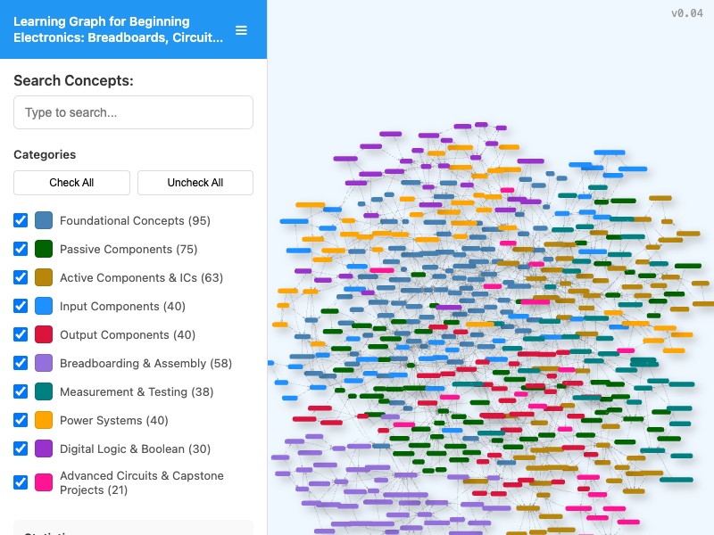 Learning Graph Viewer