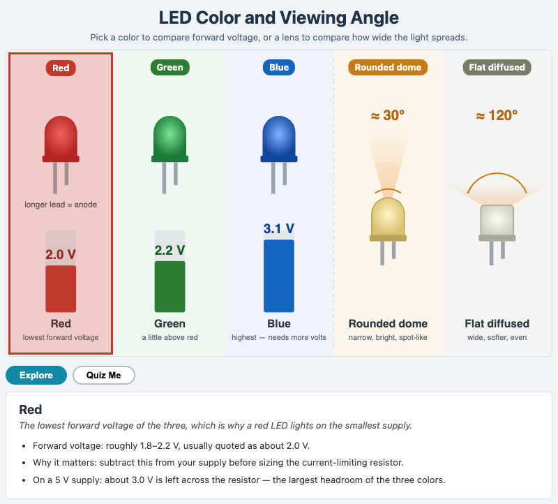 LED Color, Viewing Angle, and Lens Shape Explorer