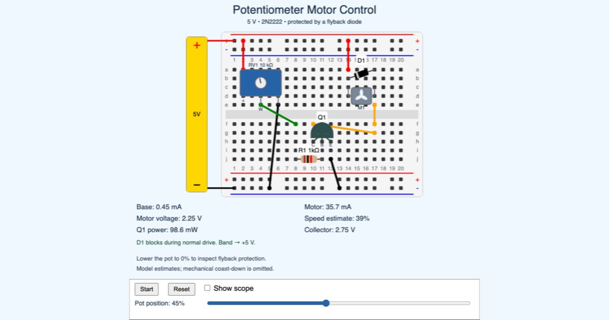 Potentiometer controlling a protected 2N2222 motor driver on a breadboard