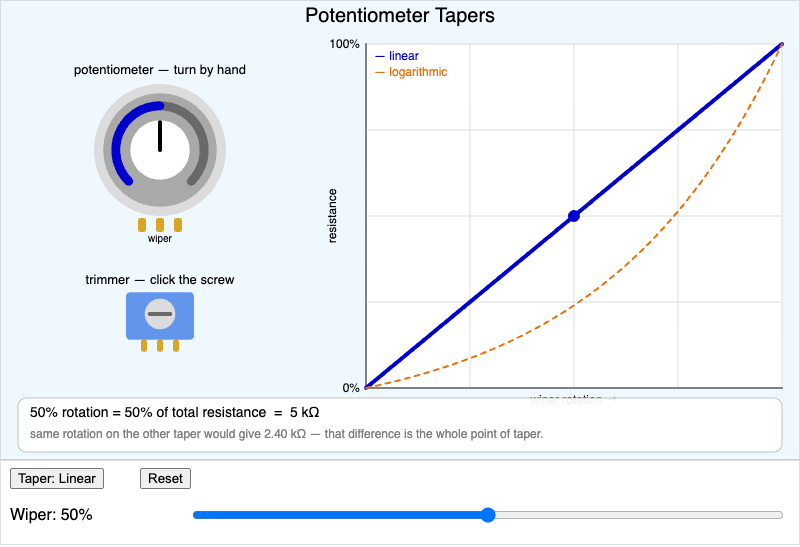 Potentiometer Taper Explorer