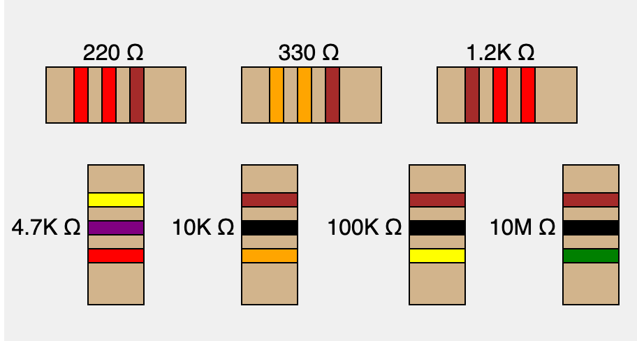 Drawing Resistors in a MicroSim