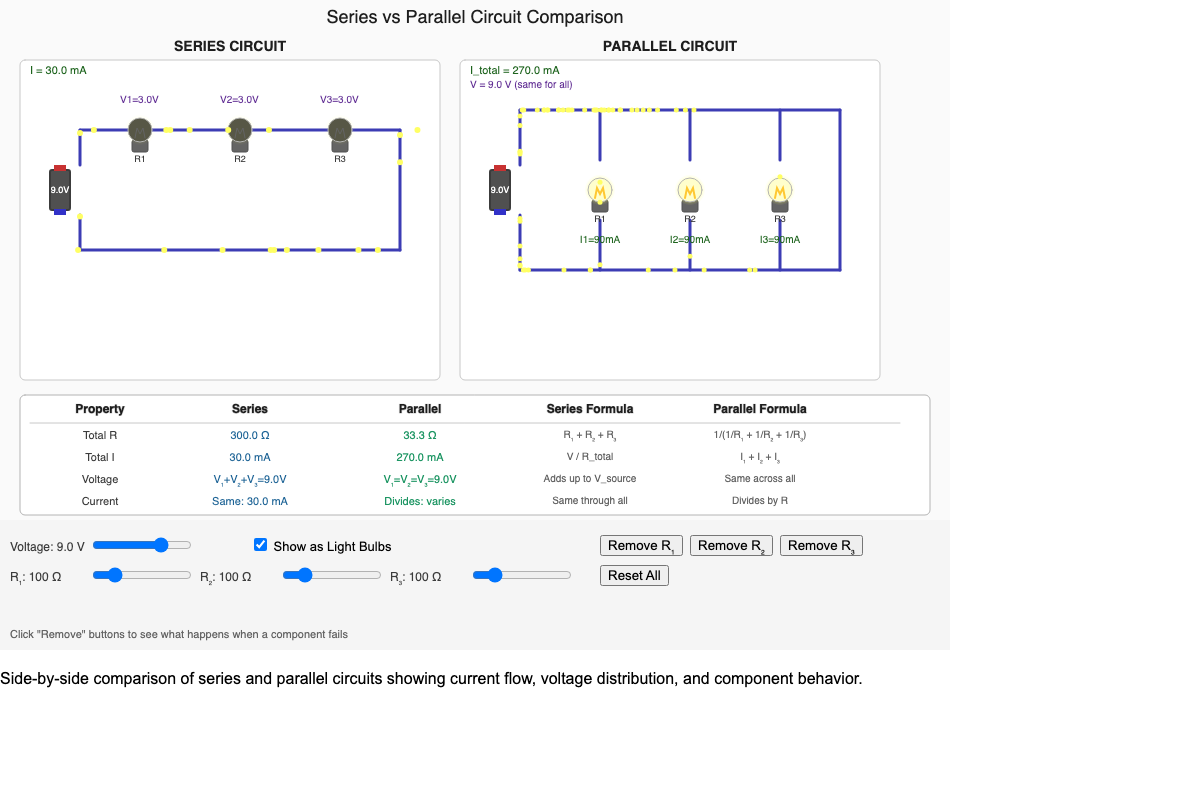 Series and Parallel Circuits Comparison