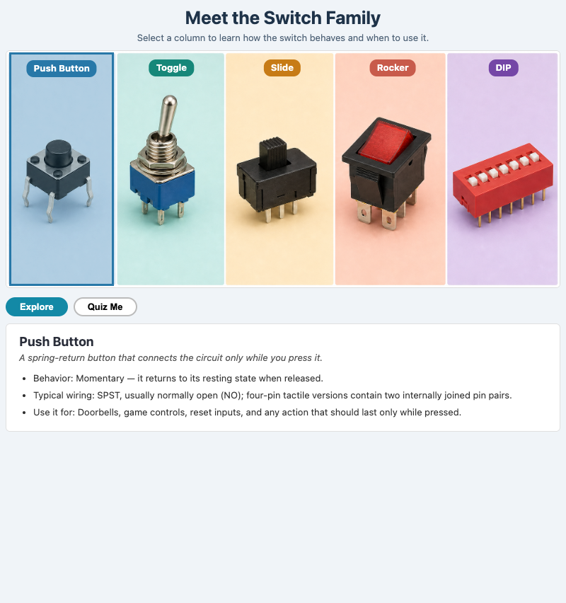 Meet the Switch Family