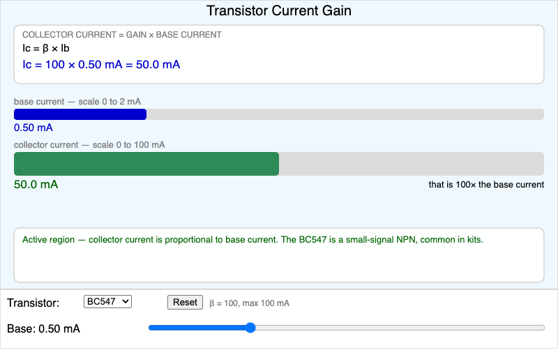 Transistor Current Gain Explorer