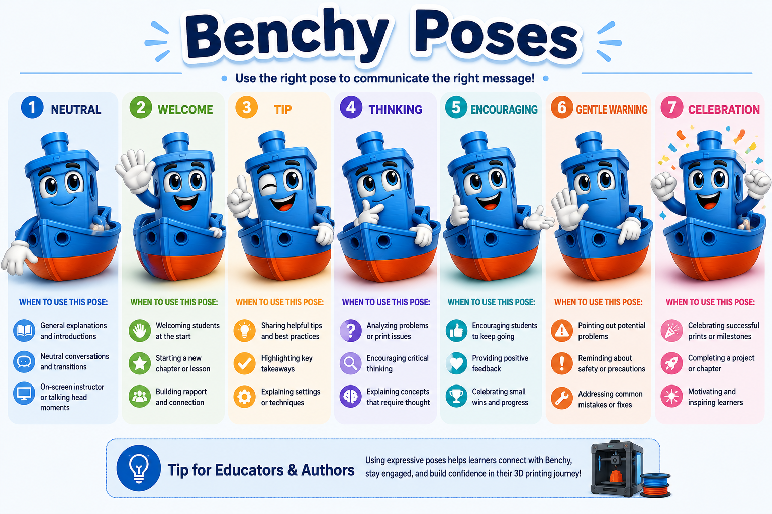 Poses Infographic