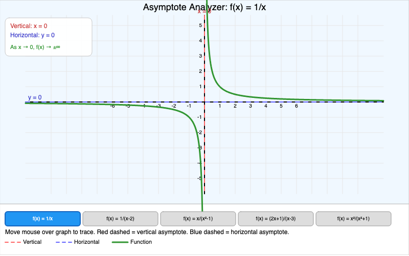 Asymptote Analyzer
