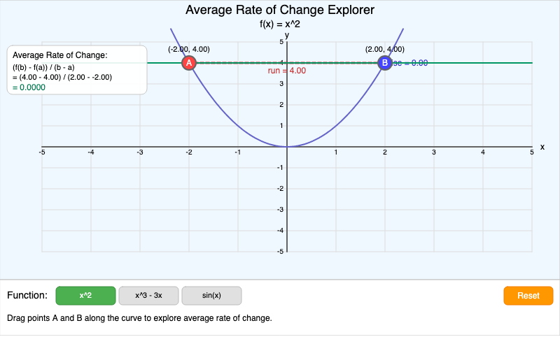 Average Rate of Change Explorer