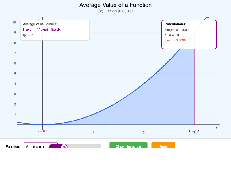 Average Value of a Function