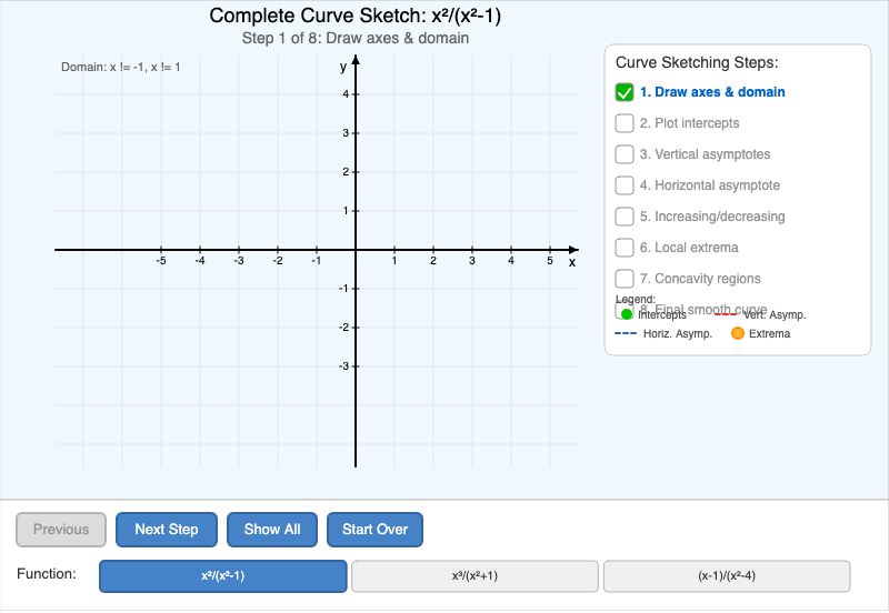 Complete Curve Sketch