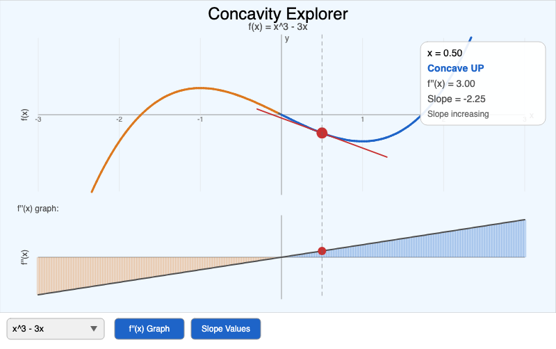 Concavity Explorer