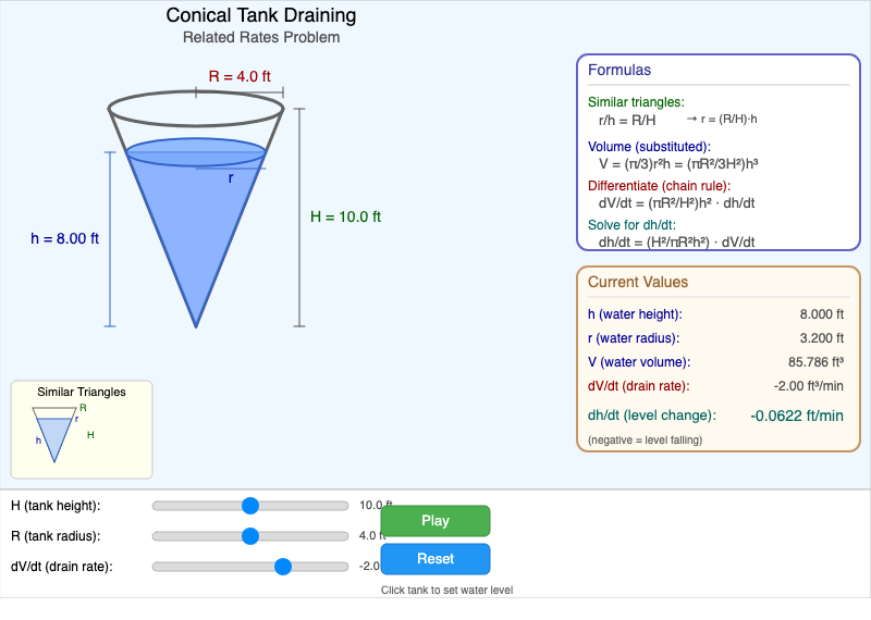 Conical Tank Draining