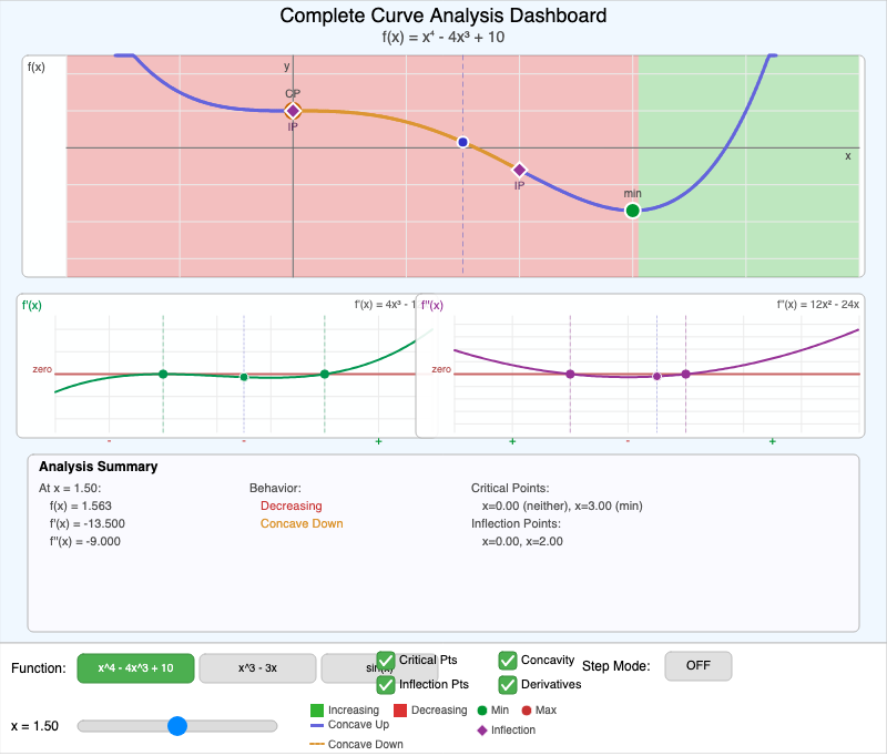 Curve Analysis Dashboard
