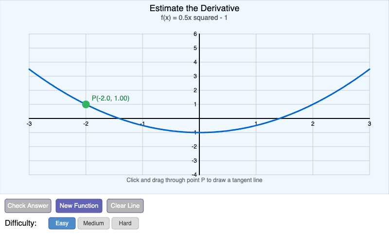 Derivative from Graph