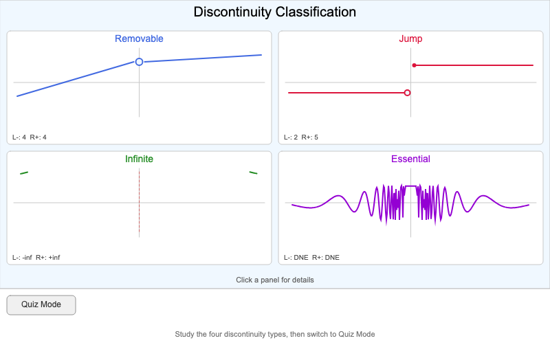 Discontinuity Classification