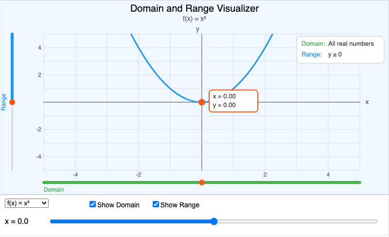 Domain and Range Visualizer