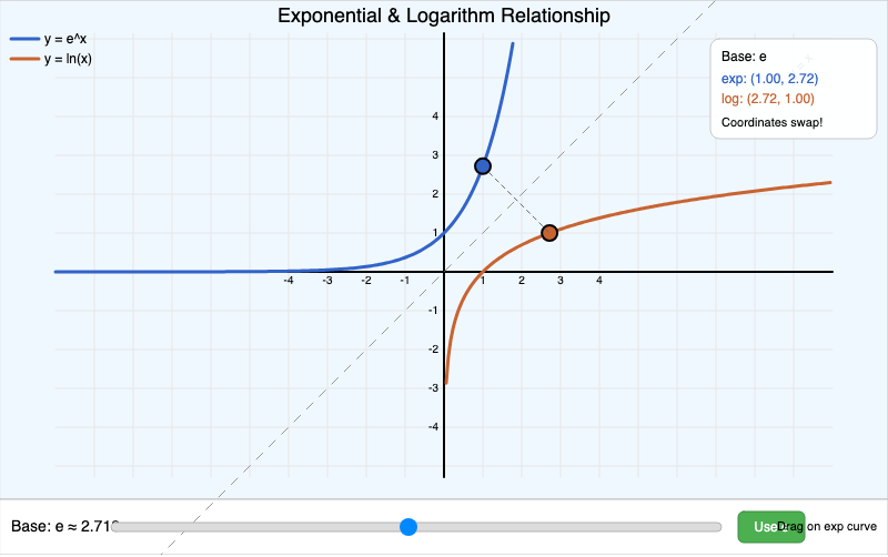 Exponential and Logarithm Relationship