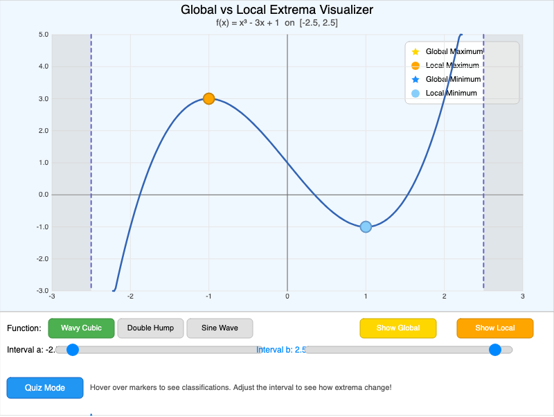 Global vs Local Extrema Visualizer