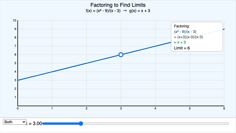 Factoring Technique for Limits