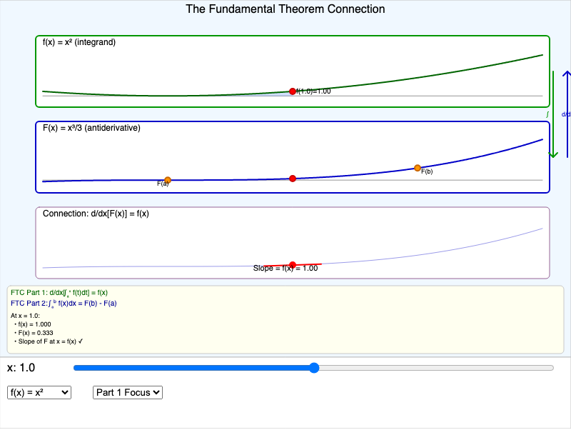 FTC Connection Visualization