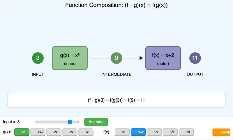 Function Composition Visualizer