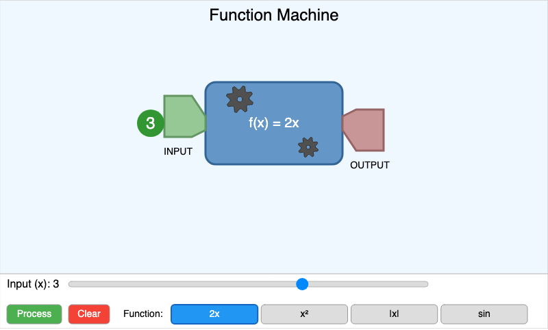 Function Machine